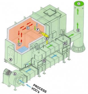 a scheme of a thermal oxidizer