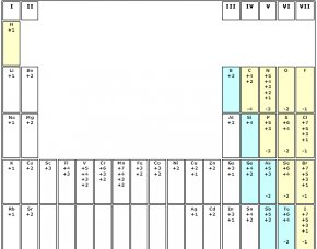 Oxidation Number Chart