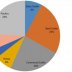 Nitrous oxide emissions
