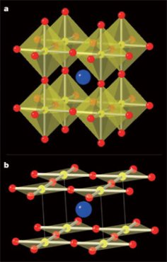 Structural transformation of iron oxide