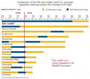 Think Zinc Chart