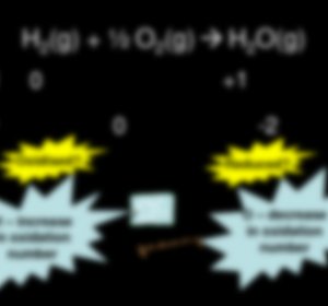 Magnesium oxidation number