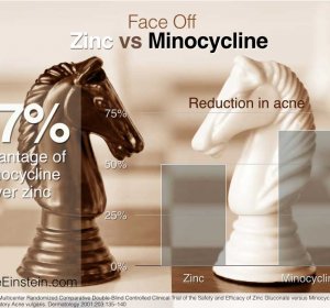 Zinc oxide and acne