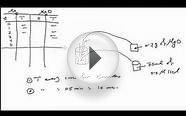 Determination of heat of formation of metal oxide - Chem