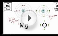 Magnesium Reacts with Oxygen
