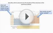 Quantum numbers and the Periodic Table