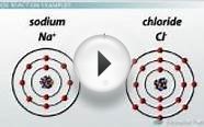 Redox (Oxidation-Reduction) Reactions: Definitions and